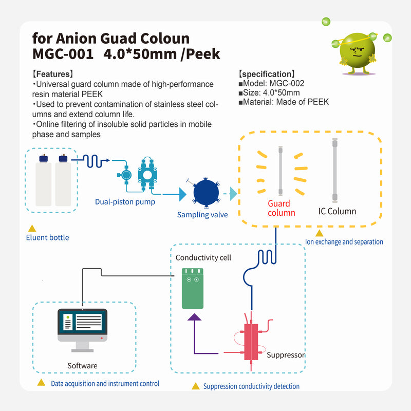 Load image into Gallery viewer, Anion Guard column MGC-002 (4.0*50mm)(Made by PEEK)