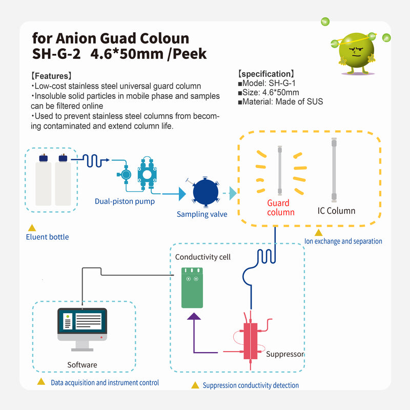 Load image into Gallery viewer, Anion Guard column SH-G-1 (4.6*50mm)(made by SUS)