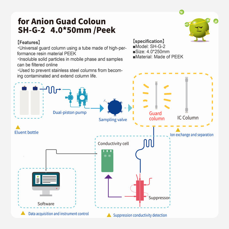 Load image into Gallery viewer, Anion Guard column SH-G-2 (4.0*250mm)(made by PEEK)