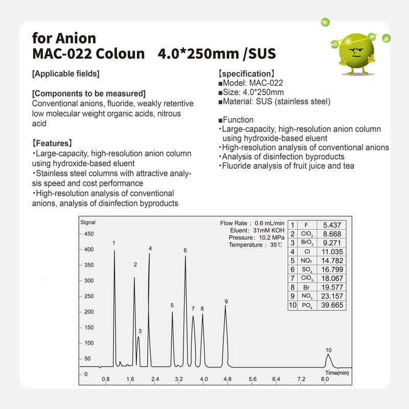 Load image into Gallery viewer, Anion column MAC-022 (4.0*250mm)(made by SUS)