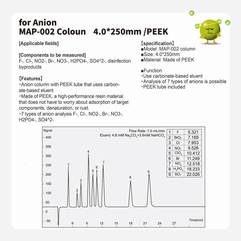Load image into Gallery viewer, Anion column MAP-002 (4.0*250mm)(Made by PEEK)
