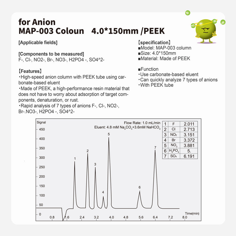 Load image into Gallery viewer, Anion column MAP-003 (4.0*150mm)(Made by PEEK)