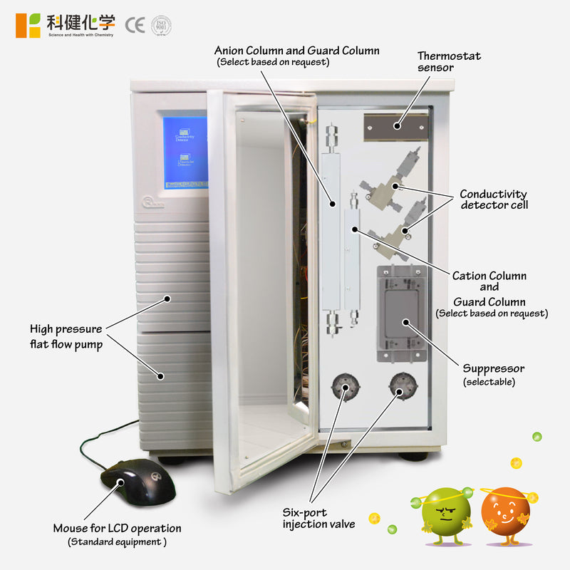 Load image into Gallery viewer, All in One IC SHC-IC010 (S/D)