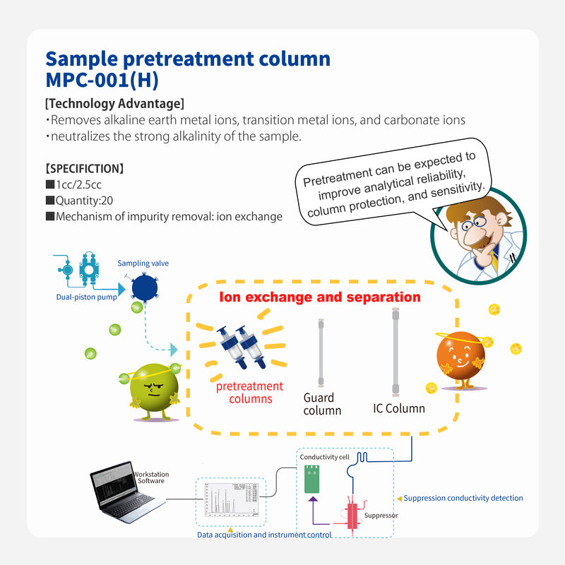 Load image into Gallery viewer, Pretreatment column MPC-001(H)