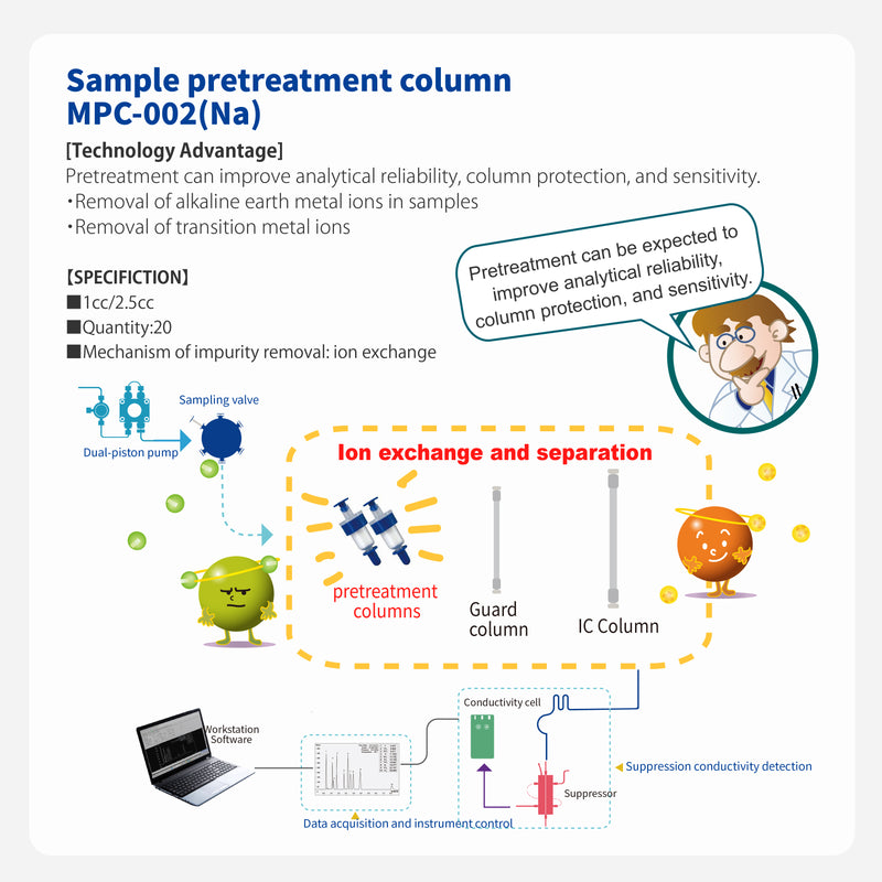 Load image into Gallery viewer, Pretreatment column MPC-002(Na)