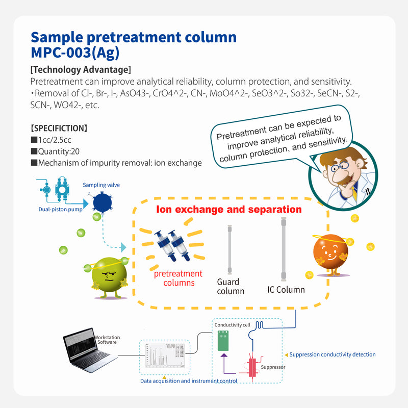 Load image into Gallery viewer, Pretreatment column MPC-003(Ag)