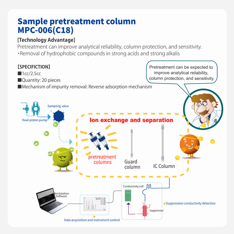 Load image into Gallery viewer, Pretreatment column MPC-006(C18)