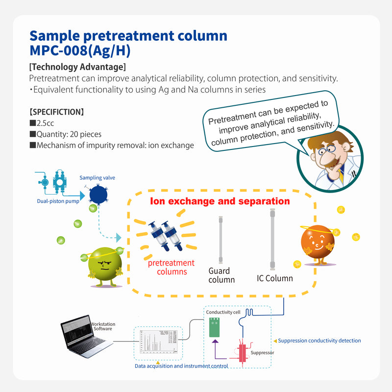 Load image into Gallery viewer, Pretreatment column MPC-008(Ag/H)